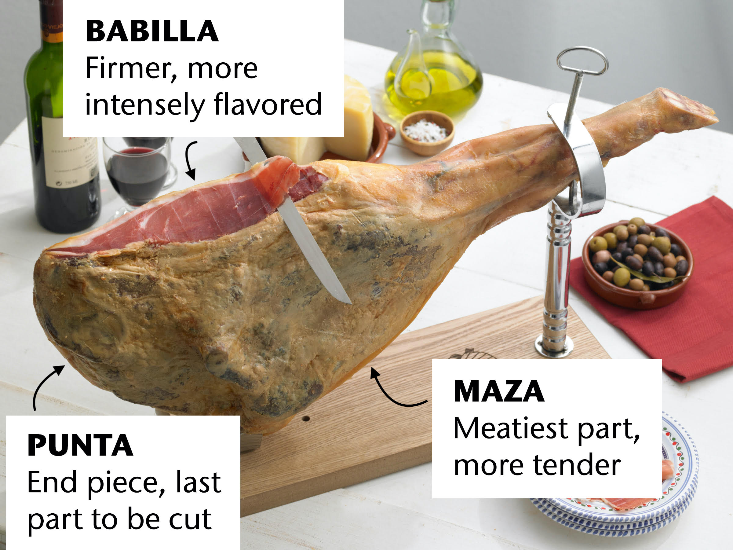 How to Slice and Store Jamón